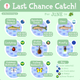 Illustration for article titled Quick Fix: Last Chance Catch!